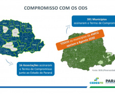 Municípios dos Campos Gerais conhecem “Estratégia De Olho nos ODSs”