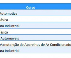 Capacitação oferecida pelos cursos das Carretas do Conhecimento muda realidade de paranaenses