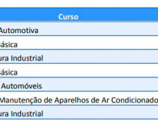 Capacitação oferecida pelos cursos das Carretas do Conhecimento muda realidade de paranaenses