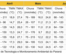 Outono começa neste domingo parcialmente nublado e com pancadas de chuva na maior parte do Paraná