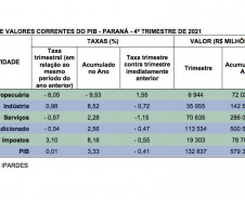 tabela