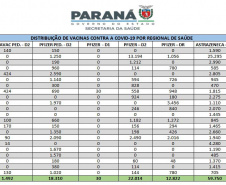 Sesa abastece Regionais com mais 246 mil vacinas contra a gripe e a Covid-19