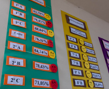 Com “Presençômetro”, escolas vão a casa dos alunos para evitar abandono escolar 