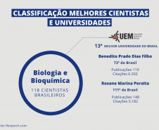 Pesquisadores das universidades estaduais estão na lista de melhores cientistas do mundo