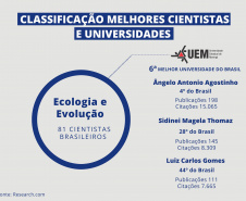 Pesquisadores das universidades estaduais estão na lista de melhores cientistas do mundo