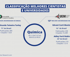 Pesquisadores das universidades estaduais estão na lista de melhores cientistas do mundo