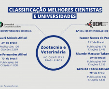 Pesquisadores das universidades estaduais estão na lista de melhores cientistas do mundo