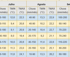 Simepar prevê inverno seco e frio, com geadas e nevoeiros 