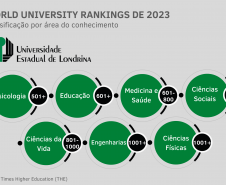 Ranking internacional classifica universidades estaduais do Paraná em áreas do conhecimento