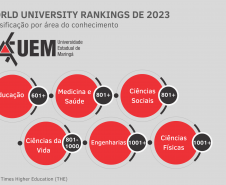 Ranking internacional classifica universidades estaduais do Paraná em áreas do conhecimento