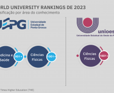 Ranking internacional classifica universidades estaduais do Paraná em áreas do conhecimento