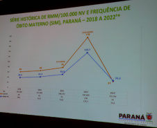 A Secretaria de Estado da Saúde (Sesa) apresenta o relatório detalhado de contas do 2º quadrimestre de 2022 nesta quarta-feira (26) na Assembleia Legislativa do Paraná (Alep).