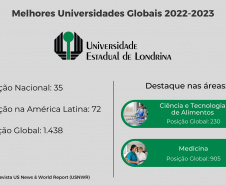 UEL, UEM e UEPG são as melhores universidades estaduais do Sul do  Brasil, avalia ranking americano