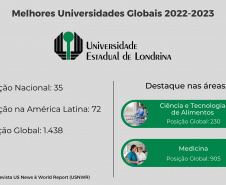 UEL, UEM e UEPG são as melhores universidades estaduais do Sul do  Brasil, avalia ranking americano