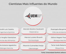 Pesquisadores das universidades paranaenses estão entre os mais influentes do mundo