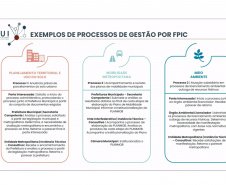 Prefeitos conhecem Resumo Técnico do PDUI da Região Metropolitana de Londrina