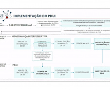 Prefeitos conhecem Resumo Técnico do PDUI da Região Metropolitana de Londrina