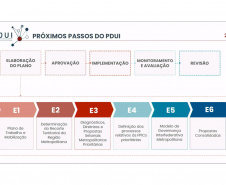 Prefeitos conhecem Resumo Técnico do PDUI da Região Metropolitana de Londrina