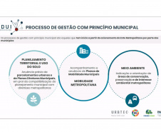 Prefeitos conhecem Resumo Técnico do PDUI da Região Metropolitana de Londrina