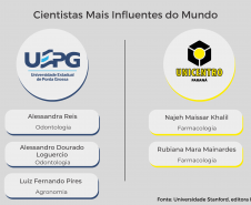 Pesquisadores das universidades paranaenses estão entre os mais influentes do mundo