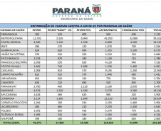 Saúde distribui primeiro lote de vacinas “baby” contra a Covid-19 nesta quinta 