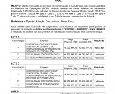 R$ 152,3 milhões serão investidos na reforma de 1,4 mil km de rodovias do Oeste e Sudoeste 