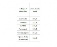 DER/PR publica decisão final da licitação para executar a Ponte de Guaratuba