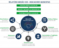 Com indicadores mais atualizados, Governo do Estado envia às prefeituras o Relatório Missão ODS