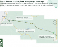 PR-317 Maringá - Iguaraçu 