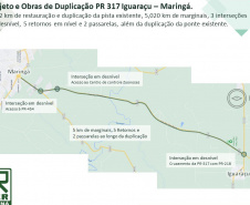 PR-317 Maringá - Iguaraçu 