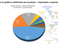 Porto de Paranaguá se prepara para atender demanda crescente do mercado de líquidos