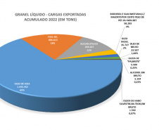 Porto de Paranaguá se prepara para atender demanda crescente do mercado de líquidos