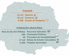 Plataforma que reúne doutores auxiliará Paraná a planejar o futuro da ciência