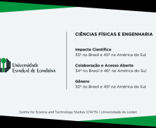 UEM e UEL estão entre as universidades que mais produzem pesquisa de impacto no Brasil