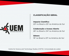 UEM e UEL estão entre as universidades que mais produzem pesquisa de impacto no Brasil