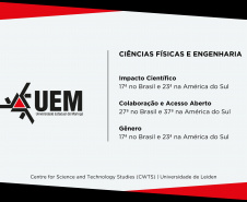 UEM e UEL estão entre as universidades que mais produzem pesquisa de impacto no Brasil