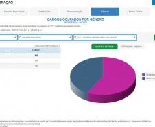 Estudo da FGV aponta Paraná como exemplo de boas práticas em transparência pública