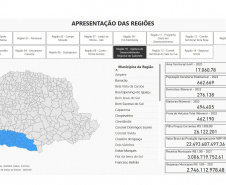   Paraná ganha mega banco de dados atualizado com 60 indicadores de desenvolvimento  Programa da Secretaria de Estado do Planejamento do Paraná (SEPL) coloca no ar Banco de Informações Regionais que vai ajudar a guiar políticas públicas municipais e estaduais  