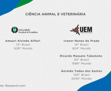 Ranking internacional aponta 21 professores das universidades estaduais  entre os melhores cientistas