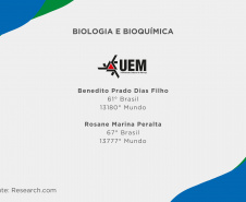 Ranking internacional aponta 21 professores das universidades estaduais  entre os melhores cientistas
