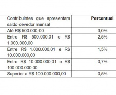 Cultura apresenta mecanismos do Profice para contabilistas do Paraná