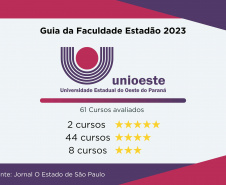 Universidades estaduais aumentam para 22 cursos de excelência no Guia da Faculdade do Estadão