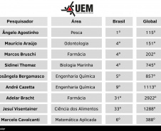 SETI - RANKING PESQUISADORES UNIVERSIDADES ESTADUAIS