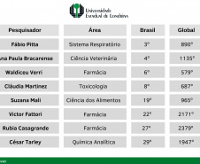 SETI - RANKING PESQUISADORES UNIVERSIDADES ESTADUAIS