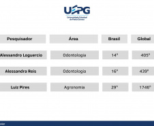 SETI - RANKING PESQUISADORES UNIVERSIDADES ESTADUAIS