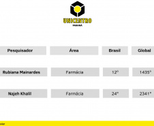 SETI - RANKING PESQUISADORES UNIVERSIDADES ESTADUAIS