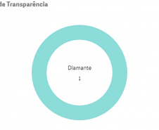 CGE SELO TRANSPARENCIA