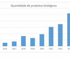 Adapar registra recorde no cadastro de produtos biológicos e similares