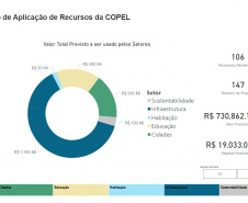 SEPL Investimentos Copel