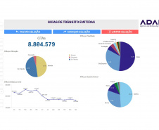 Adapar lança Sistemas de Business Intelligence